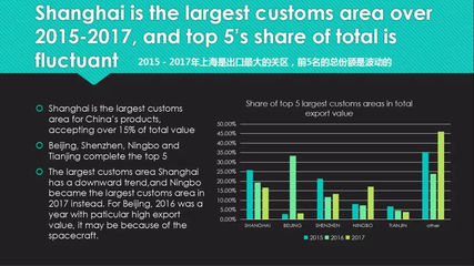 【美亞資訊】貿易分析指數(shù)-白俄羅斯