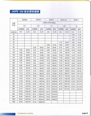 江都市佳恒工藝塑料廠 專業PE管材廠家直銷，品質與價值的雙重保障